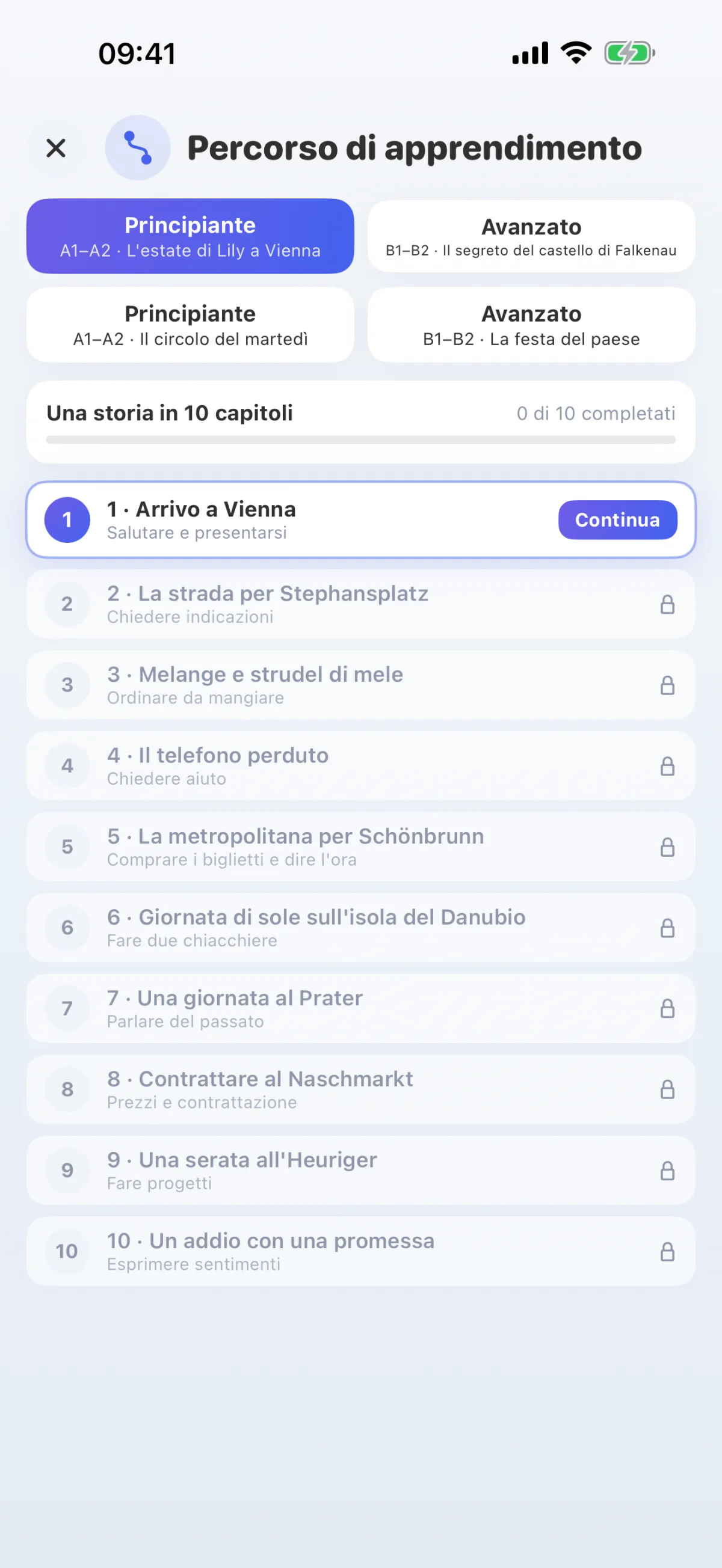 Percorso di apprendimento: una storia in dieci capitoli, dal livello principiante a quello avanzato